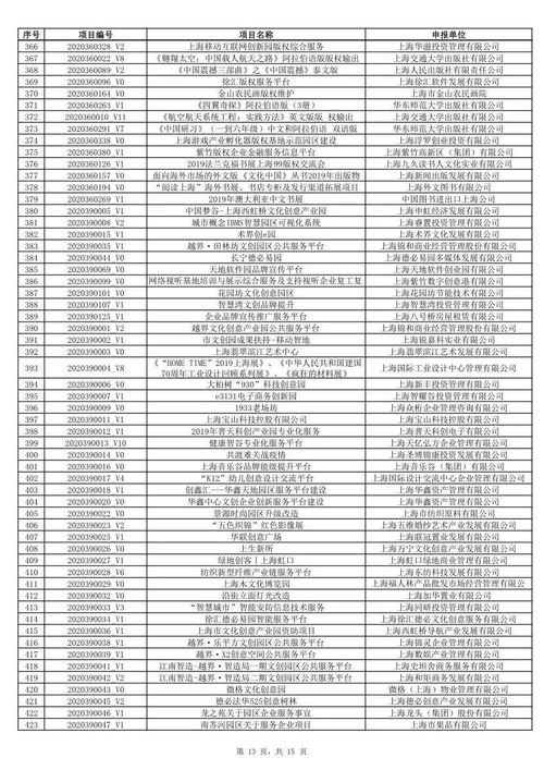 2020年上海市促進(jìn)文化創(chuàng)意產(chǎn)業(yè)發(fā)展財政扶持資金擬支持軟件類項目公示
