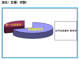 好產品是基礎，強策劃是關鍵 從營銷案例看企業營銷策劃的核心價值