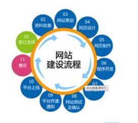 從策劃到上線 企業網站建設的全流程與營銷整合策略