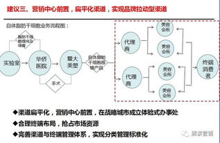 營銷策劃 連接企業、消費者與科技的橋梁