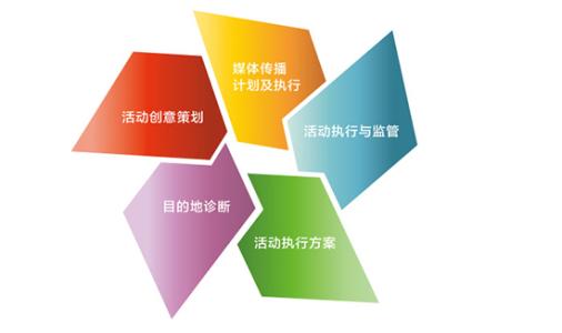 企業品牌運營與策劃之道 構建核心優勢，驅動營銷增長