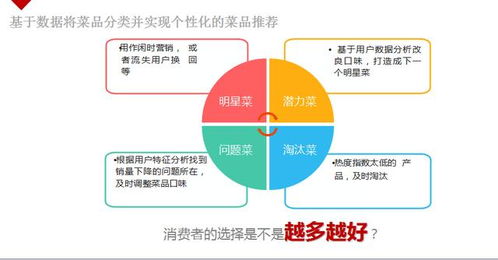 一個核心、二大支撐、六大能力 構建連鎖企業營銷策劃系統