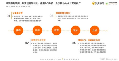 數字時代，醫療健康企業如何通過精準數字營銷創造核心用戶價值